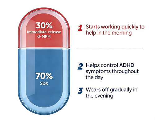 Ark Biopharmaceutical Granted China Marketing Authorization for Aizhida in ADHD Treatment