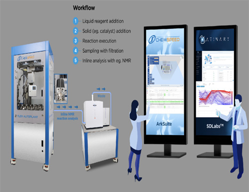Bruker and Atinary Technologies Join Forces to Accelerate the Future of Self-Driving Laboratories