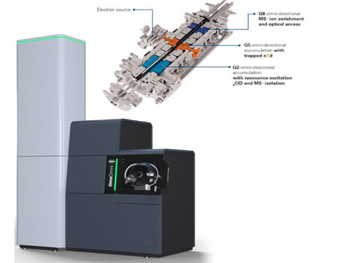 With timsOmni&trade; Mass Spectrometry, Bruker Advances Functional Proteomics 2.0 for Deeper Insights into Disease Biology