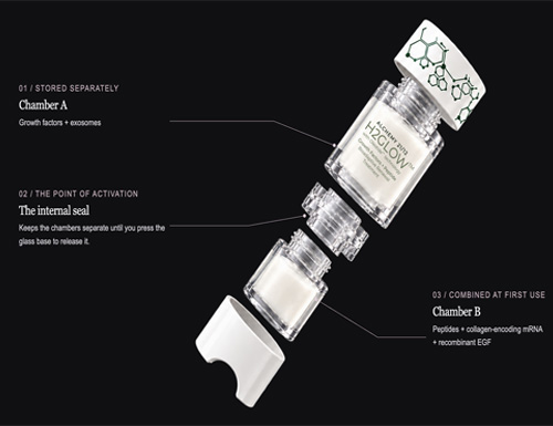 Alchemy 21/12 Introduces Oleotide&trade;, a Breakthrough Modular Biotechnology Platform for Advanced Skincare