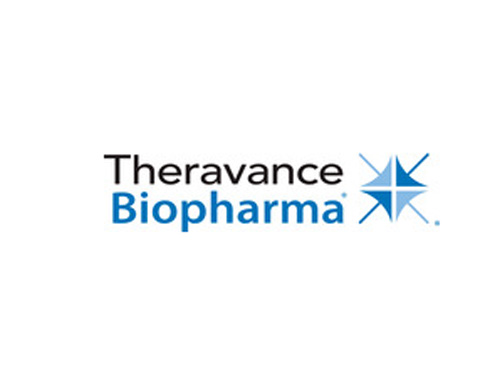 Theravance Biopharma, Inc.